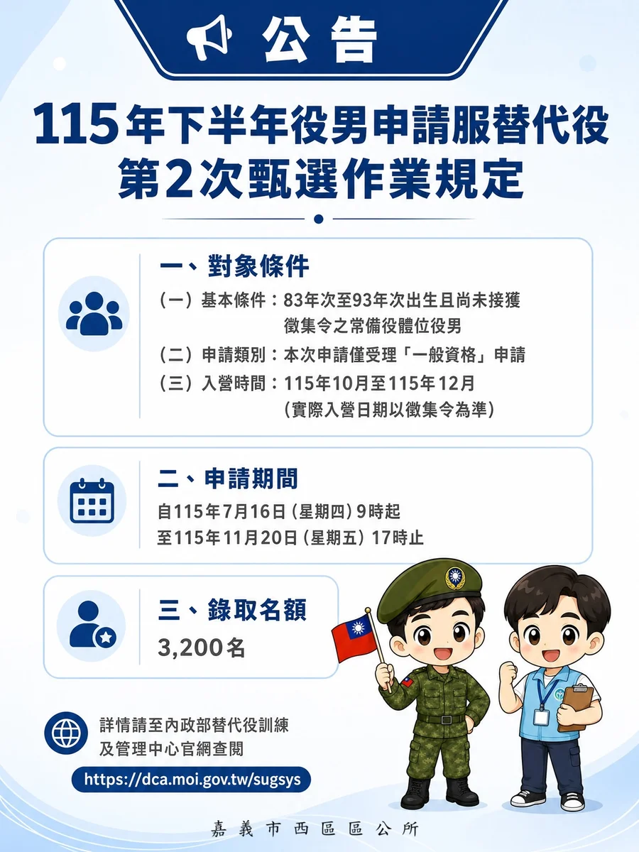 115年下半年替代役第2次甄選開放申請 11月20日截止