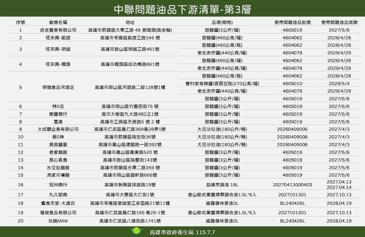 圖片來源：在地新聞