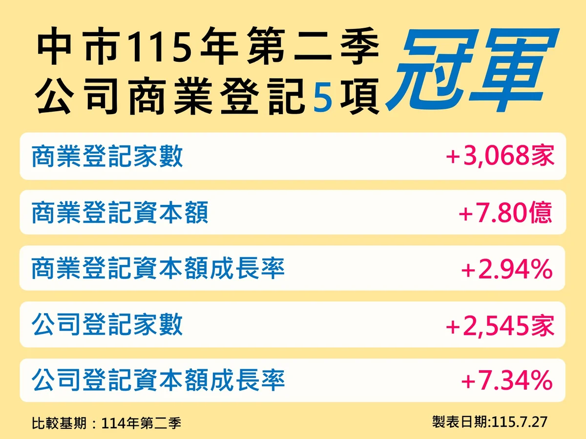 圖片來源:澄傳媒