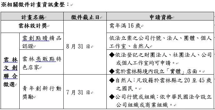 圖片來源:在地新聞