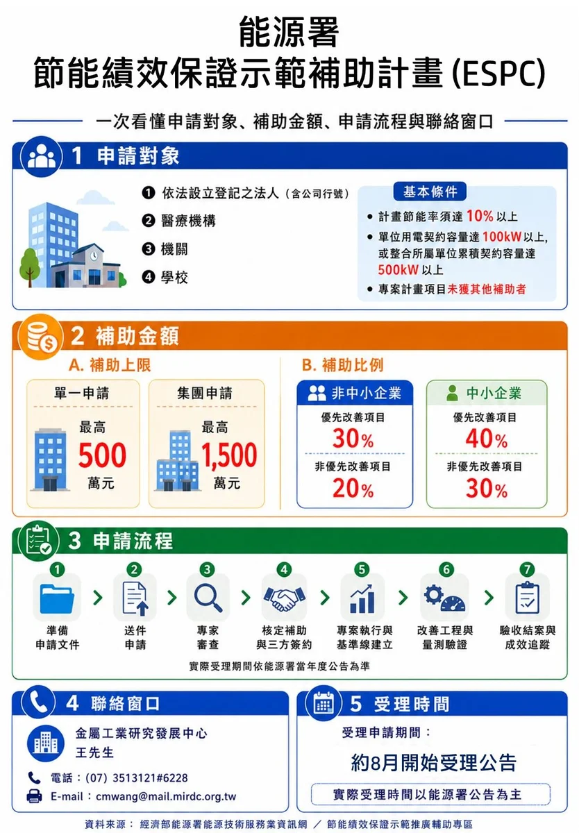 圖片來源:在地新聞
