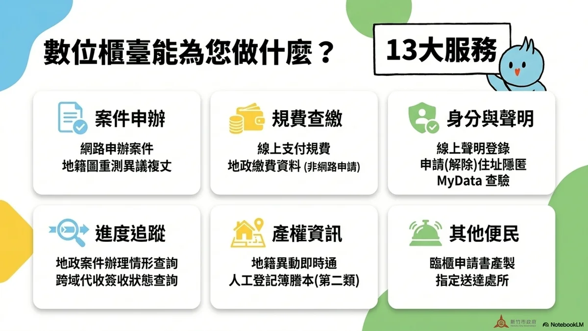 新竹市推地政數位櫃臺 申請查件繳費線上辦