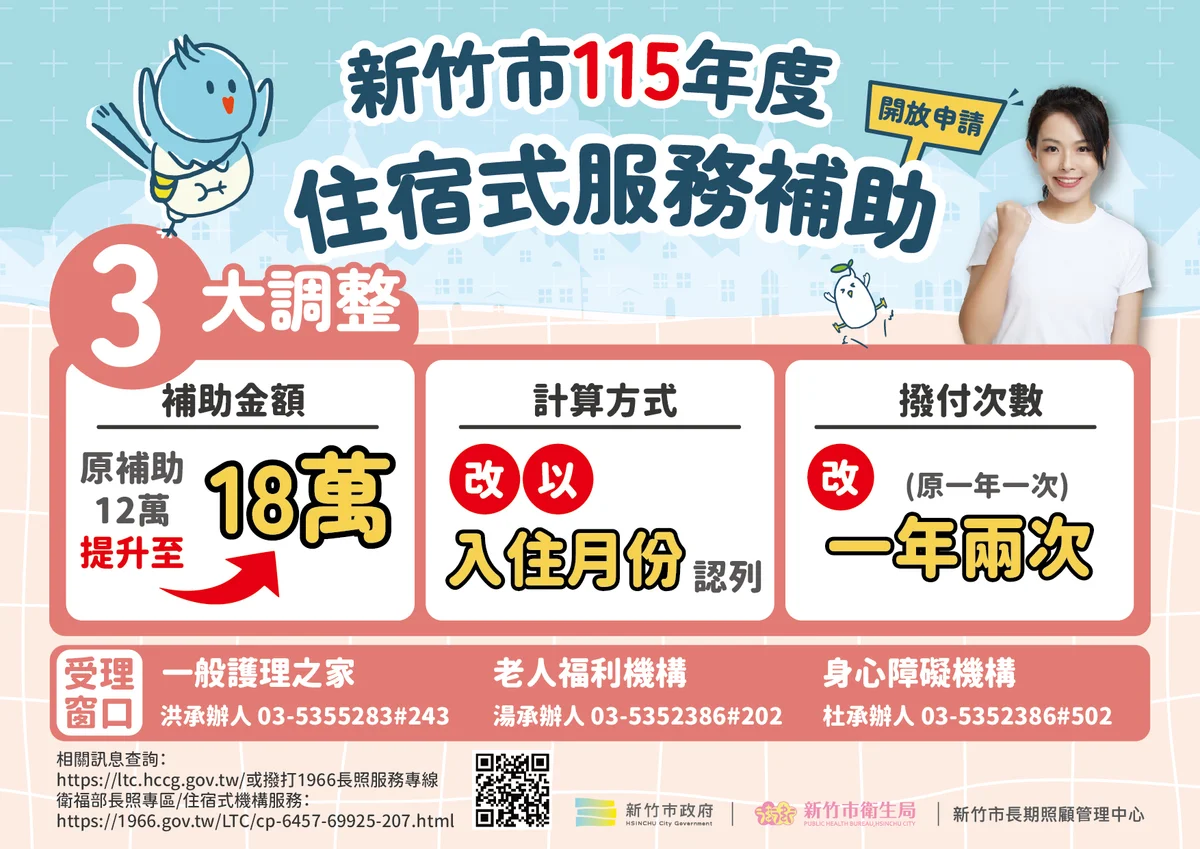 住宿機構補助提高至每月1.5萬元 新竹市受理至12月16日