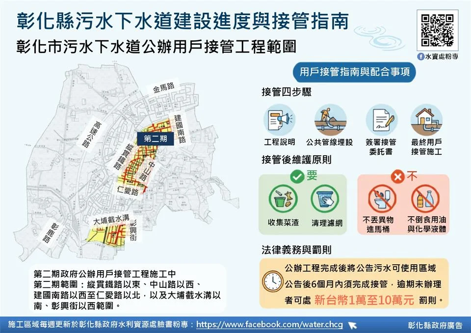 彰化市第二期污水接管施工將進場 住戶後巷須留80公分淨空