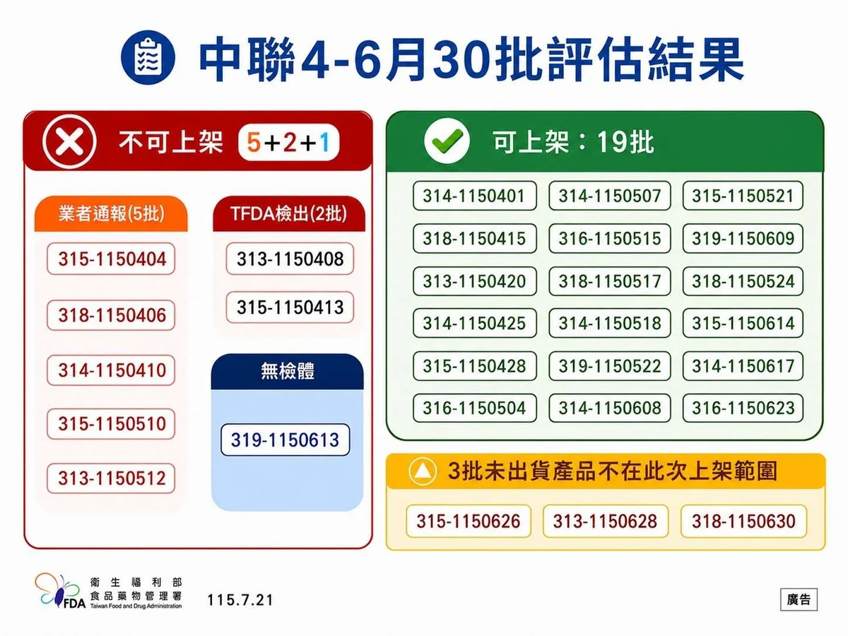 圖片來源：澄傳媒