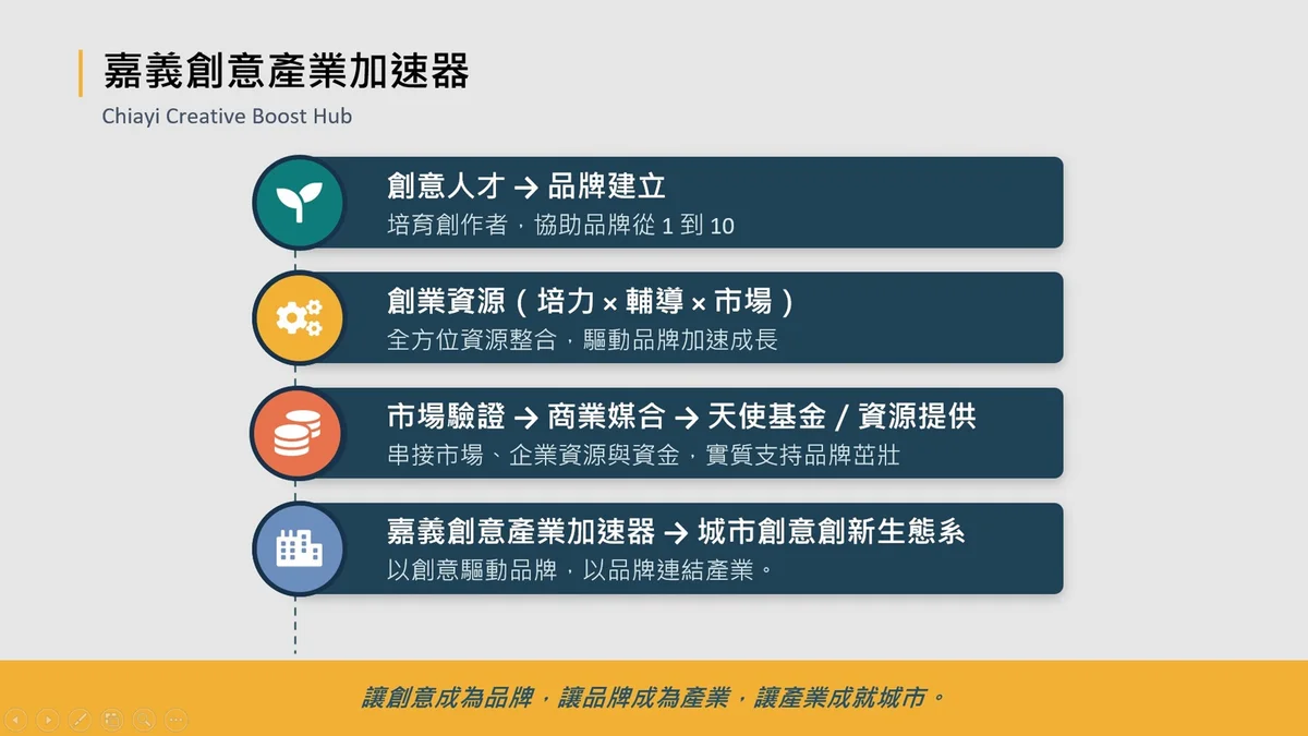 圖片來源:澄傳媒