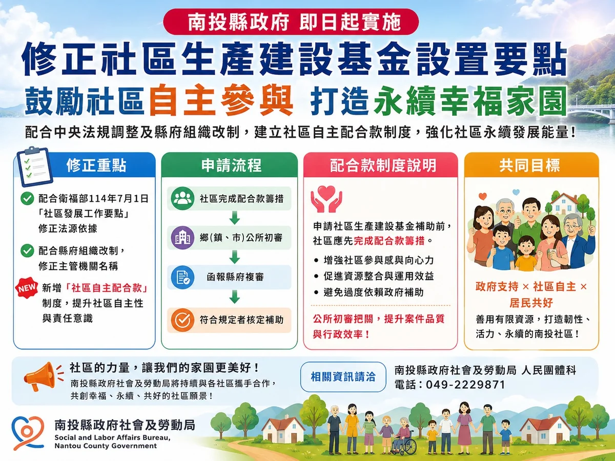 申請補助前先籌配合款 南投社區基金新制即日起上路