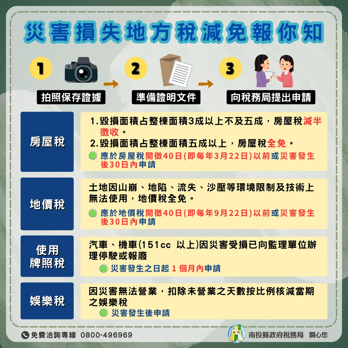 圖片來源：在地新聞