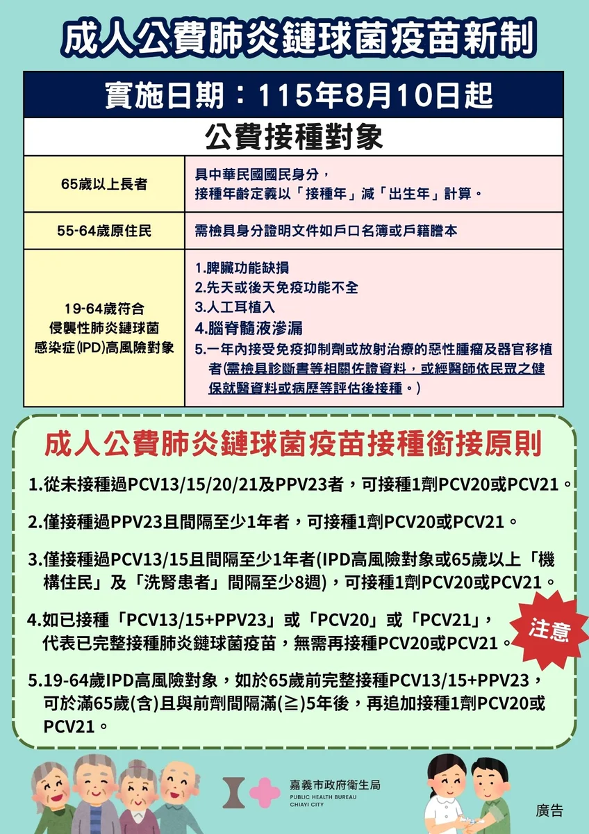 嘉義市成人肺炎鏈球菌疫苗多一選項　PCV21今起納入公費