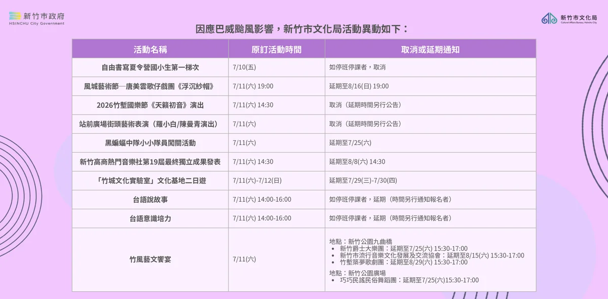 巴威颱風逼近　竹市本週多場藝文活動延期或取消