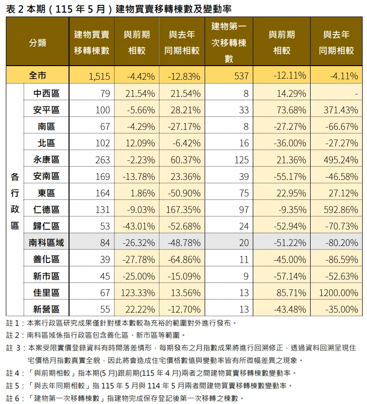 圖片來源:澄傳媒