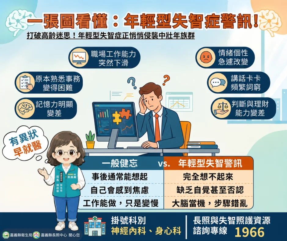 工作變慢不只是壓力 嘉義縣提醒年輕型失智警訊