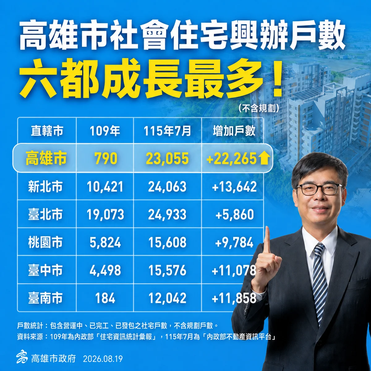 高雄大寮社宅384戶招租　8月25日截止申請