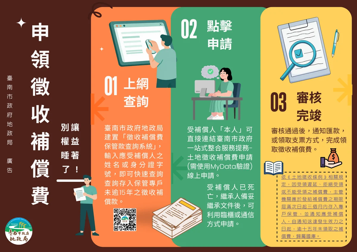 臺南逾7.2億元徵收補償費未領 地政局提醒別讓權益睡著