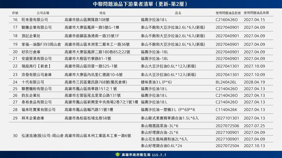 圖片來源：在地新聞