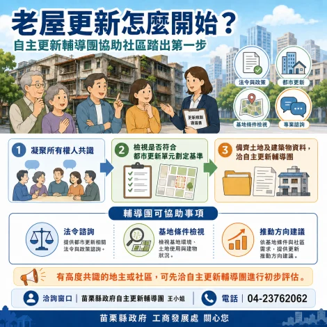 老屋想都更先別急　苗栗縣府提醒先看條件再找輔導團
