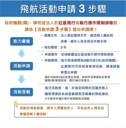 圖片來源：在地新聞