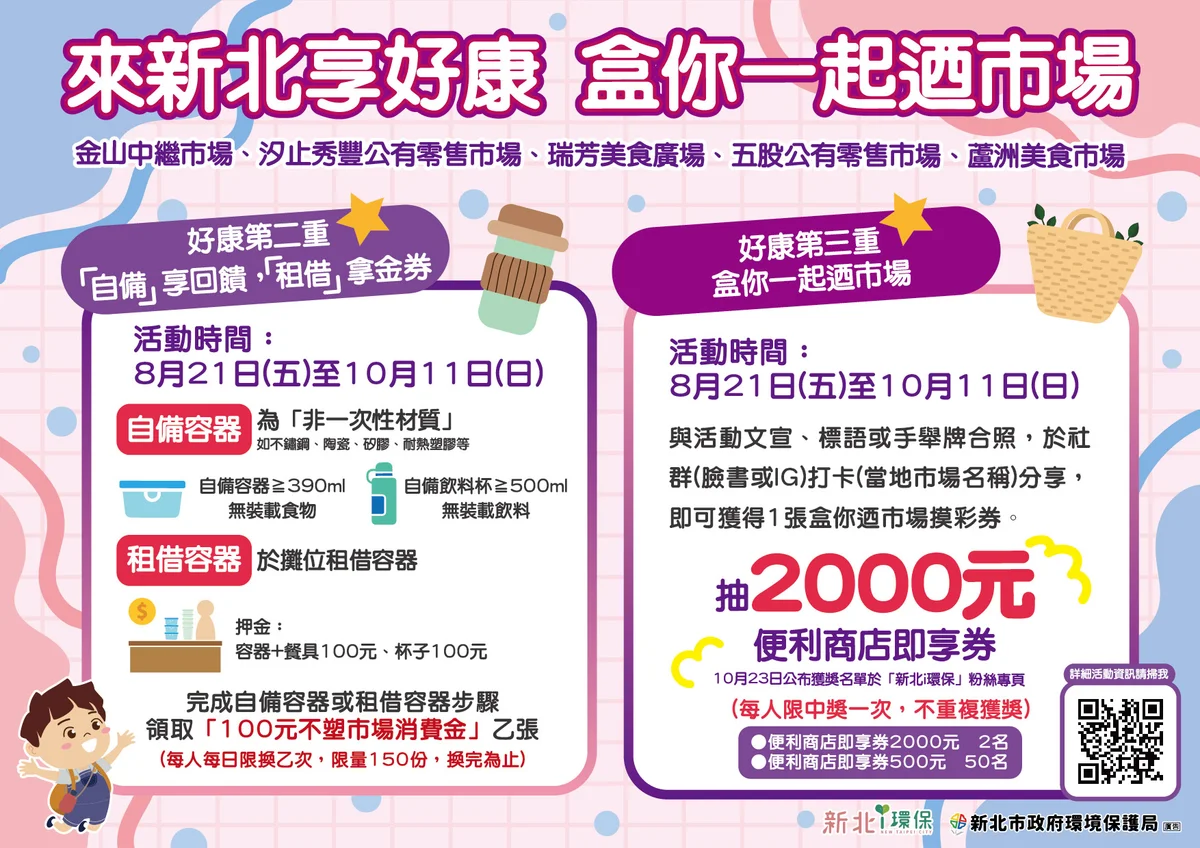 新北5處市場推不塑消費　自備容器可領100元現抵金