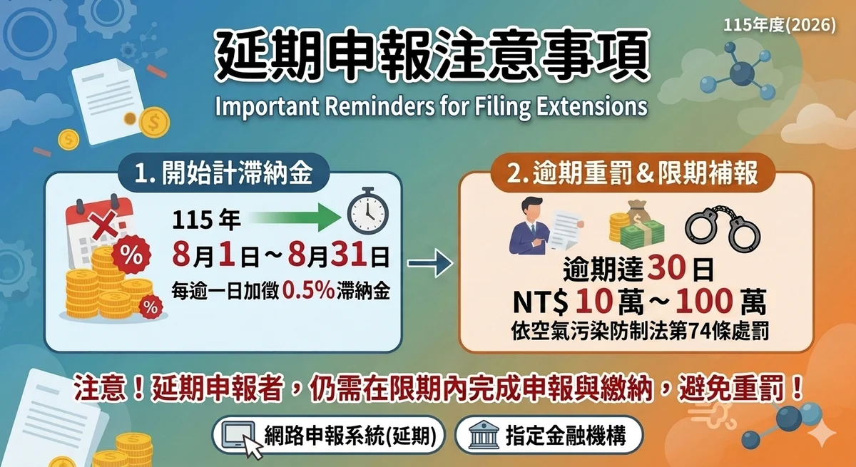 空污費期限已過 苗栗環保局提醒業者盡快補辦申繳