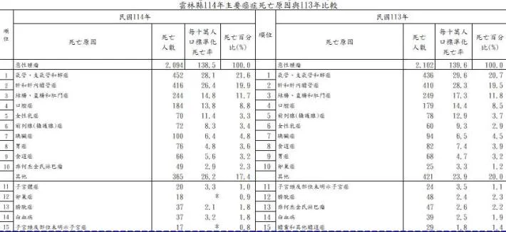 圖片來源:在地新聞