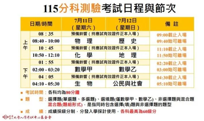 苗栗分科測驗11、12日登場 聯大第一校區設10試場