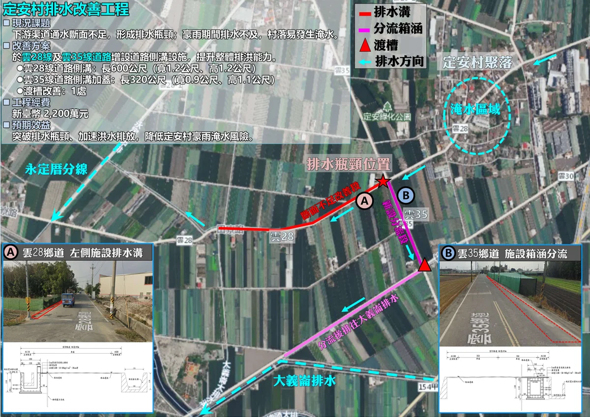 定安村豪雨常積水　雲縣規劃2200萬元排水改善