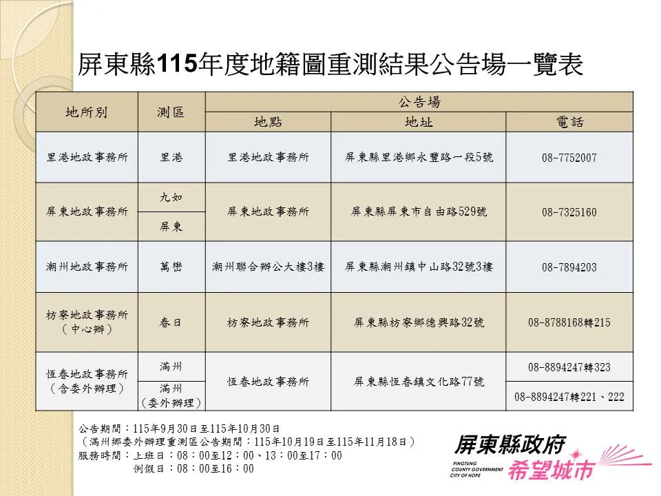 屏東地籍圖重測成果公告　逾萬筆土地請地主確認