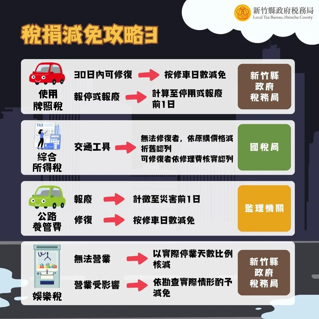 圖片來源：在地新聞