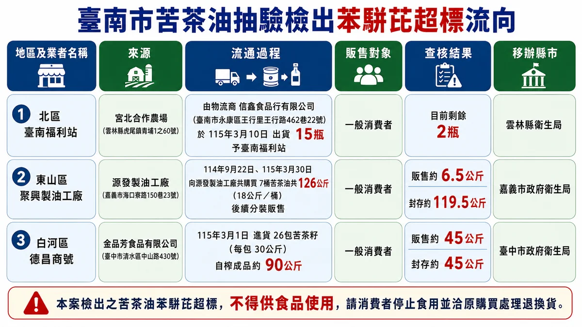 圖片來源:澄傳媒