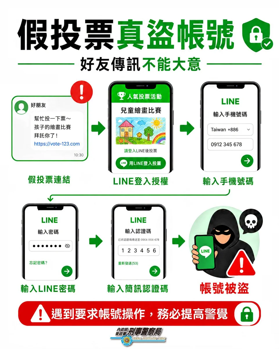 一則投票連結背後有陷阱 草屯警方提醒LINE防盜三不要