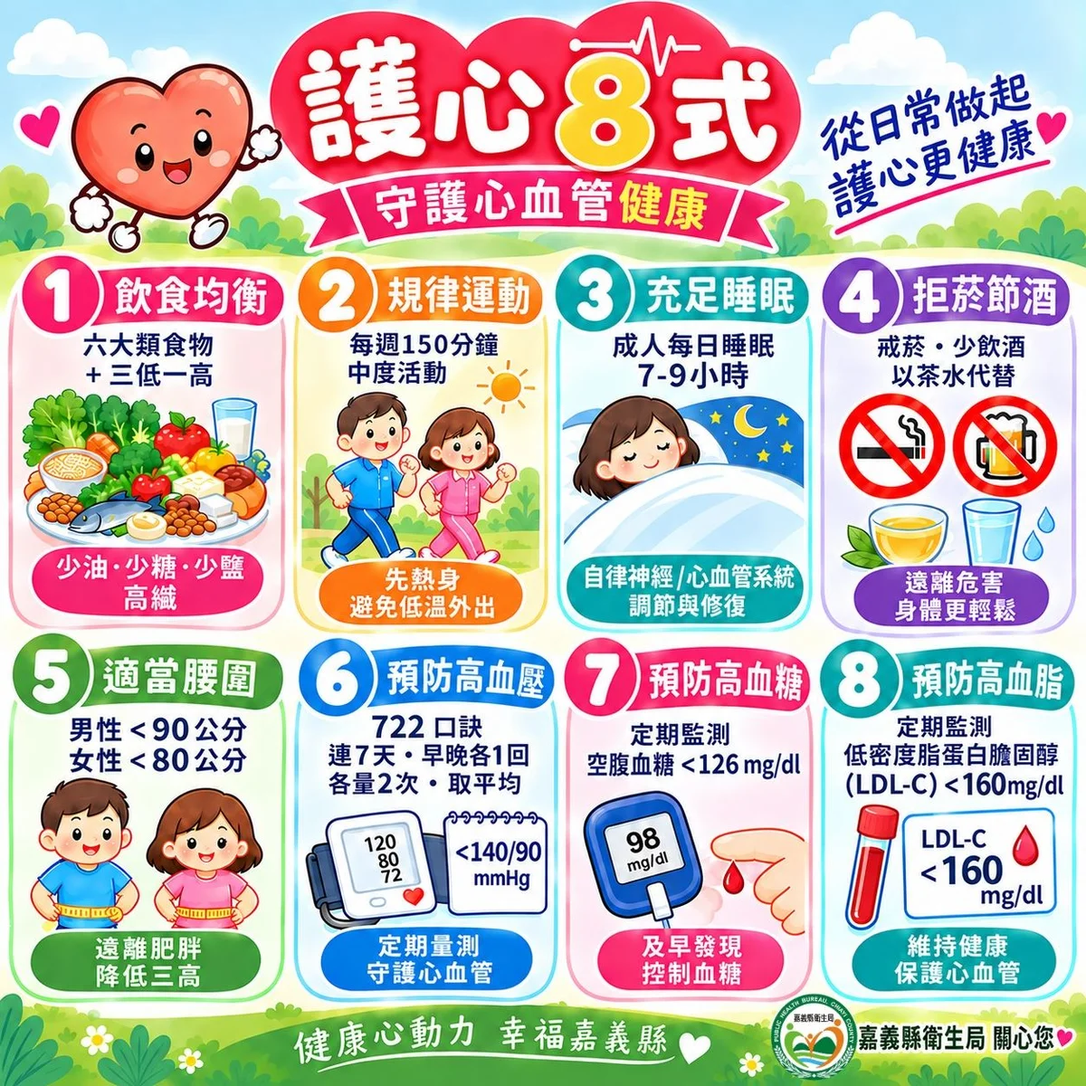 每天八件小事顧心臟 嘉義縣衛生局提醒留意三高