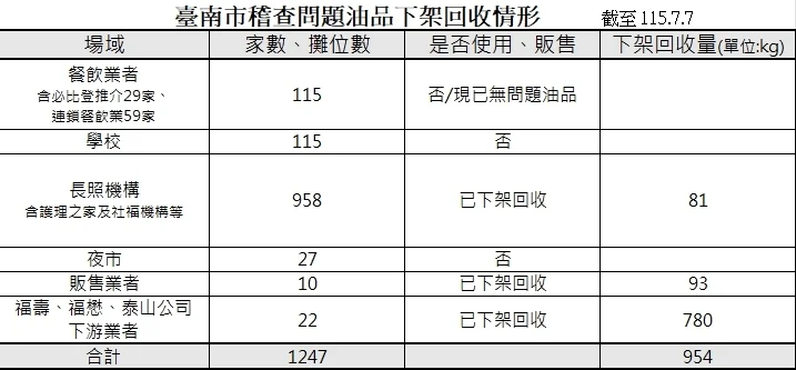 圖片來源：在地新聞