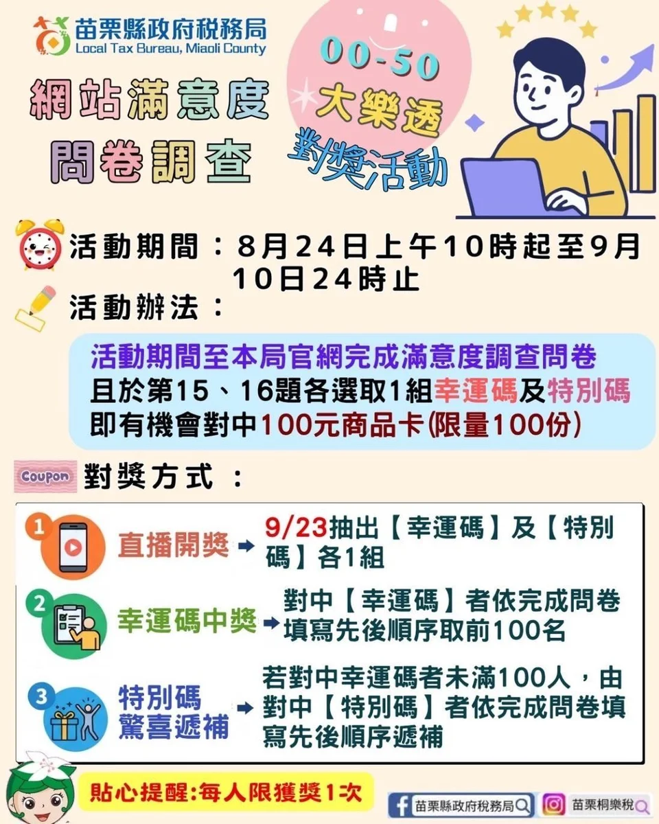 填問卷選幸運碼　苗栗稅務局送出百份超商禮券