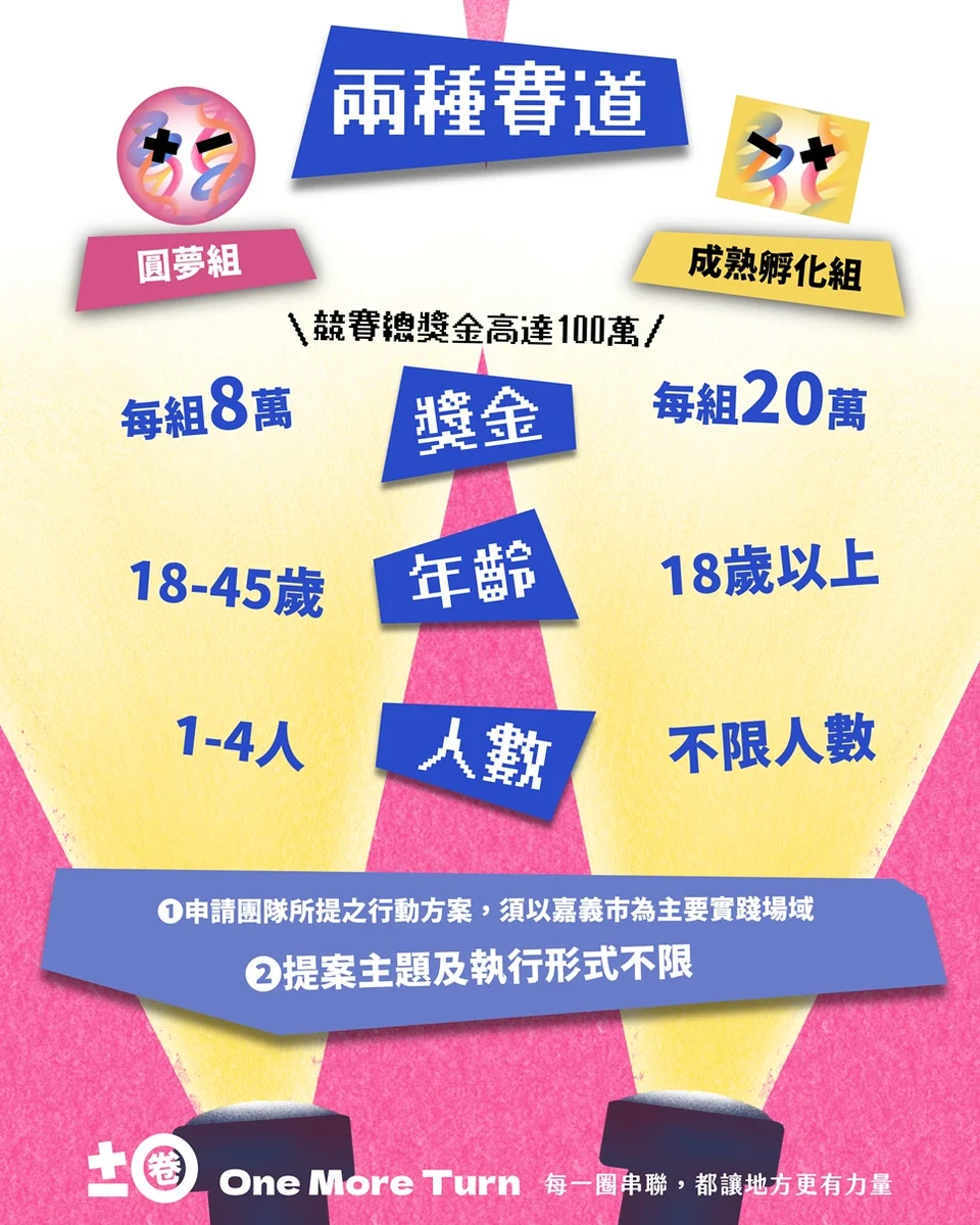 圖片來源:澄傳媒