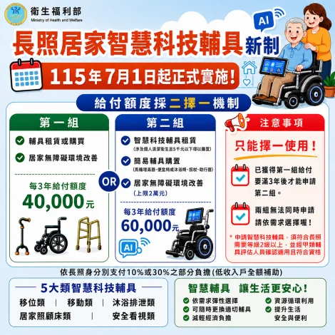 新竹縣7月1日同步上路 長照智慧科技輔具可改採全租賃