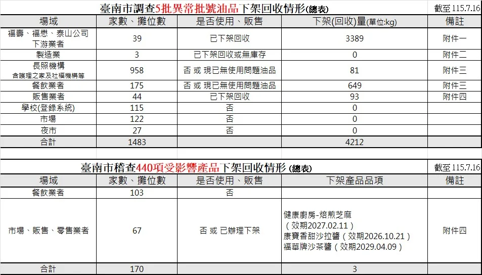 圖片來源:在地新聞