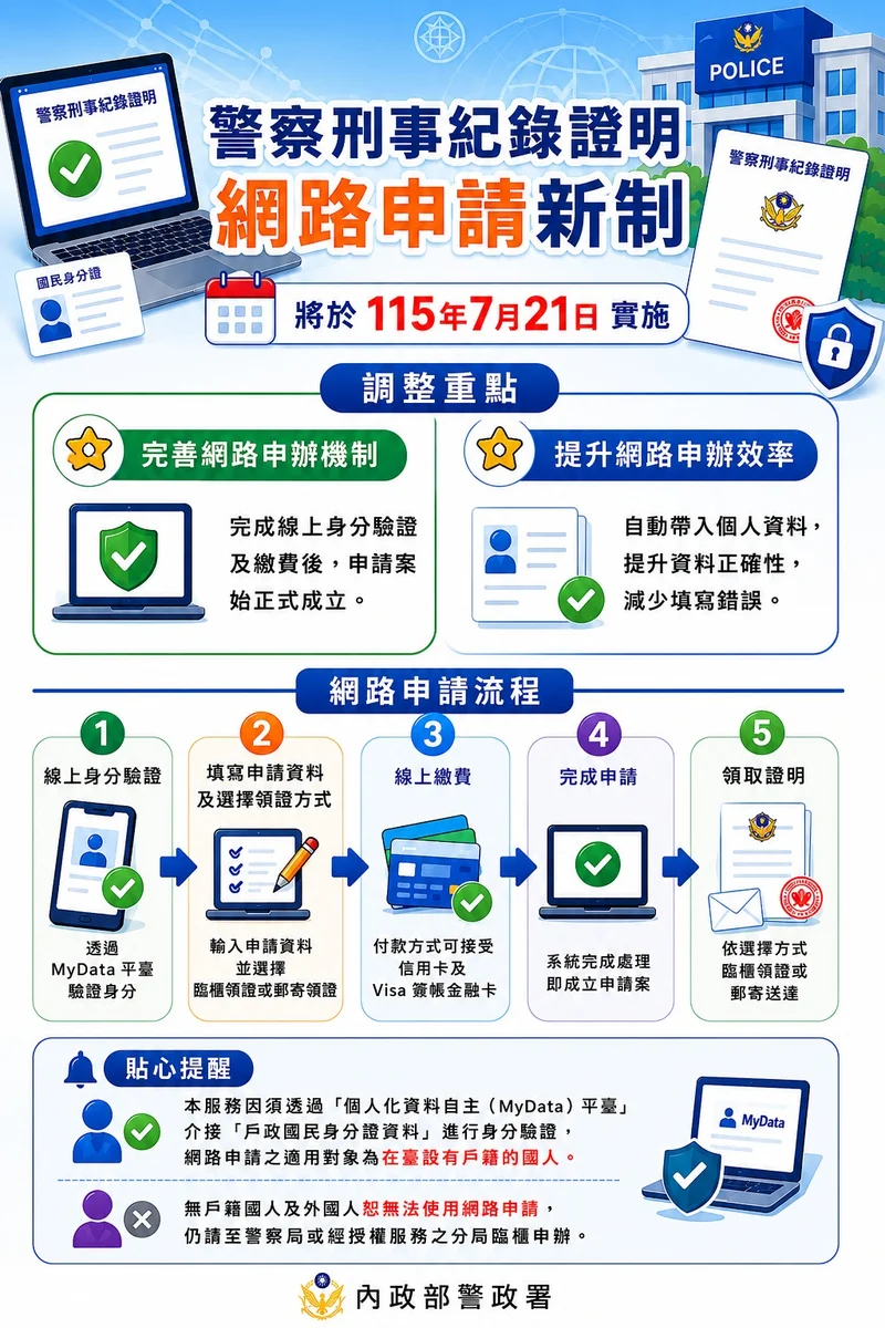 良民證網路申請7月21日起改制 先做MyData驗證再繳費