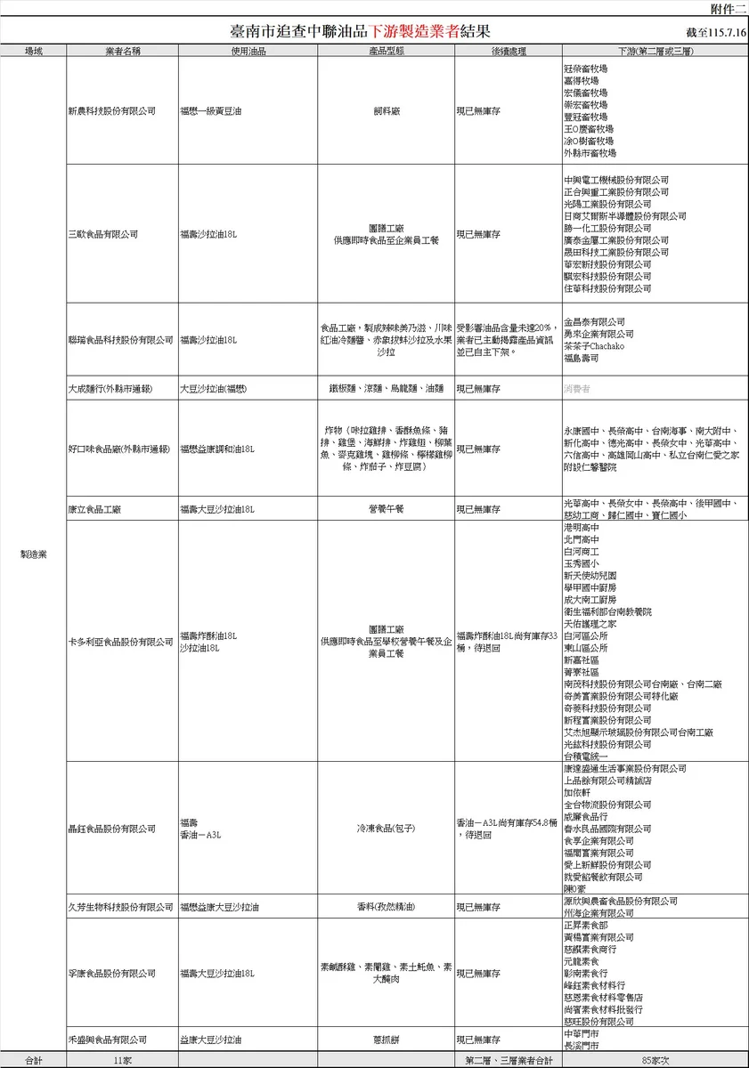 圖片來源:在地新聞