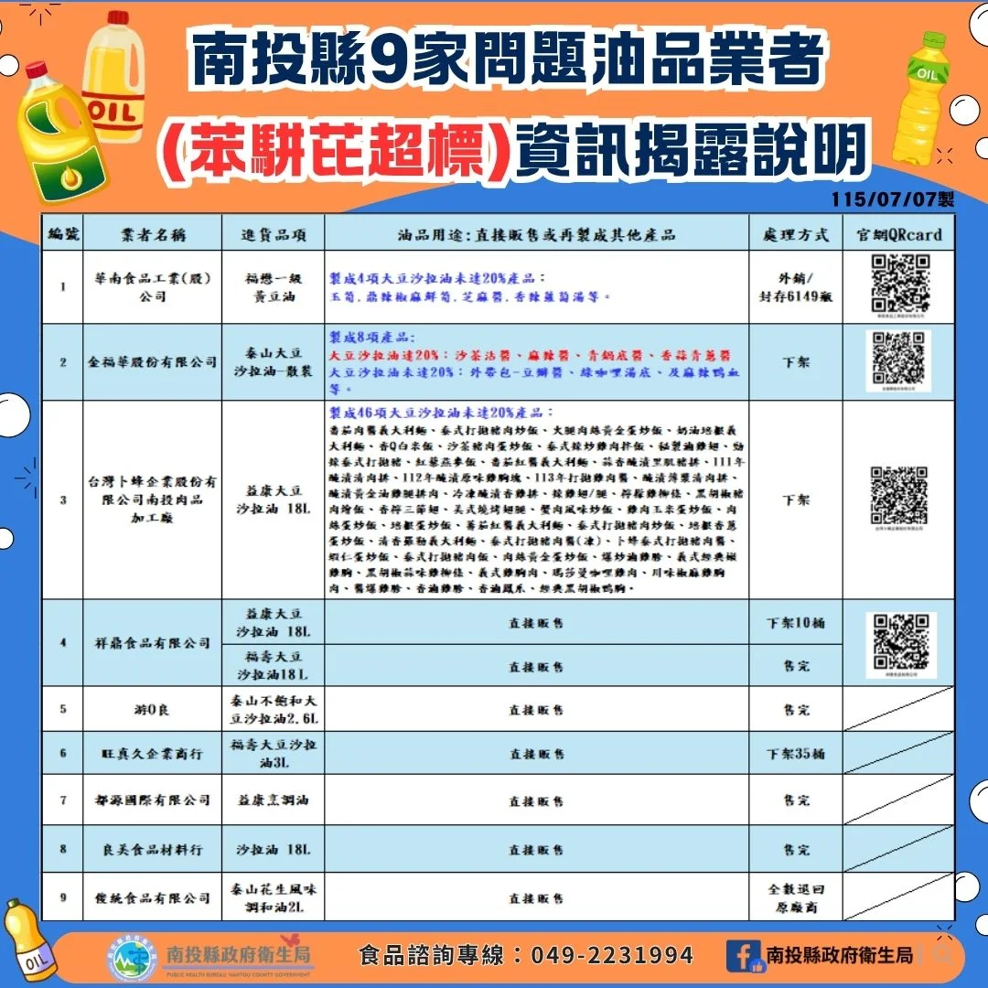 圖片來源:在地新聞