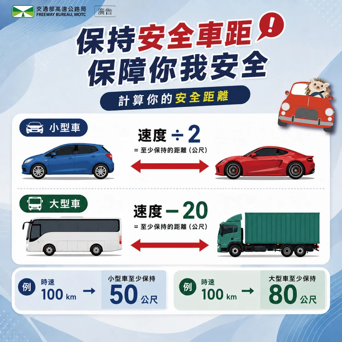 國道車速快車距更不能省　交通隊提醒兩秒三秒抓距離