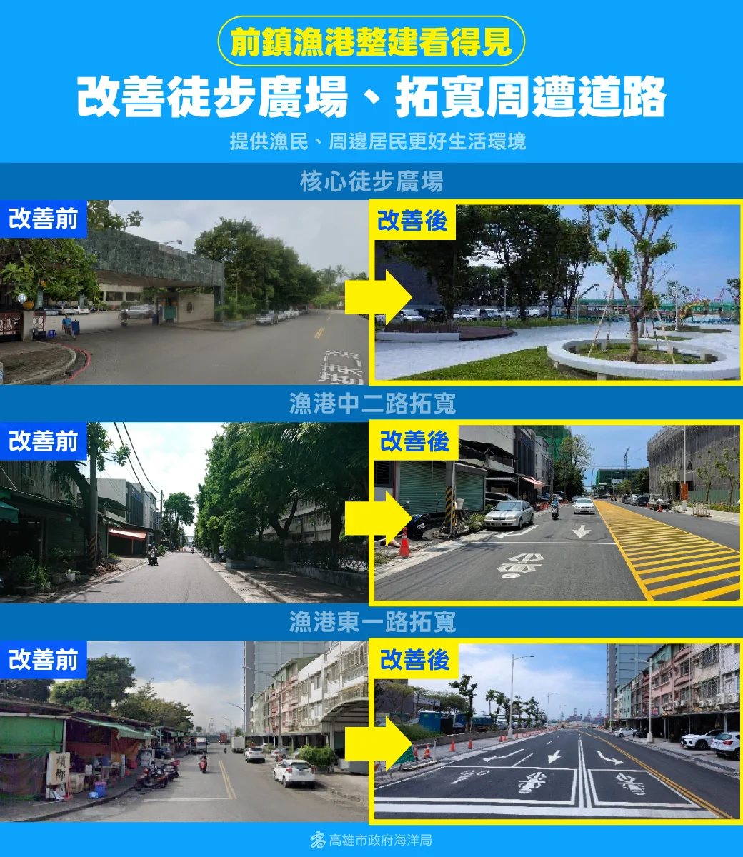 走過58年迎來整建 前鎮漁港市府八項工程全數完工
