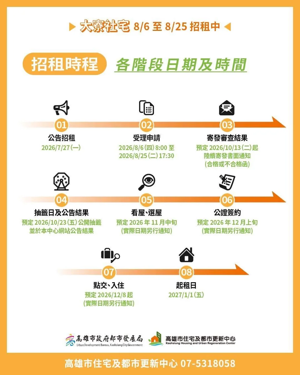 圖片來源:地新聞
