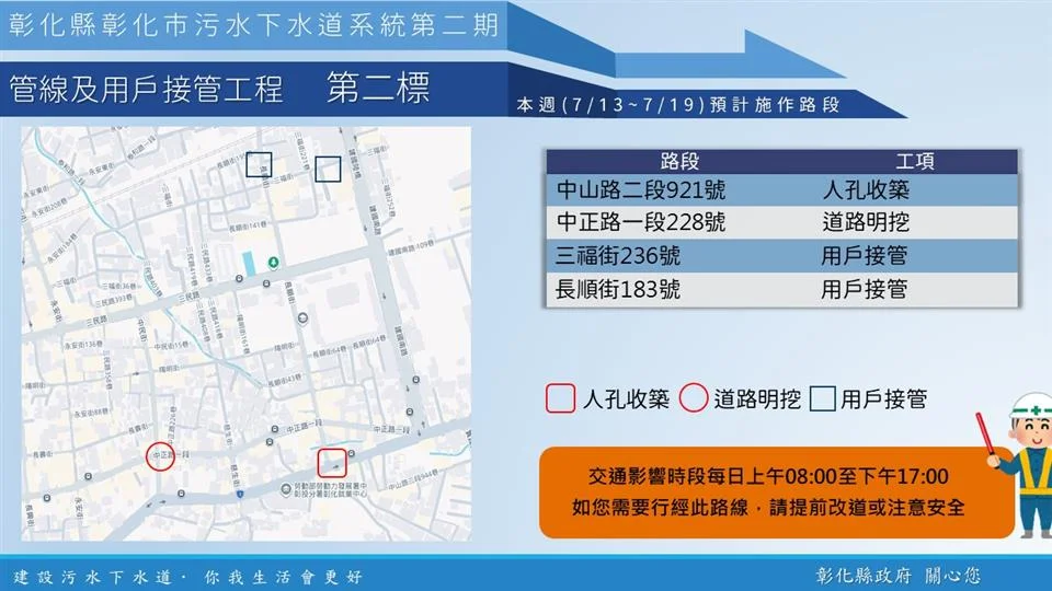彰化市本週污水工程續推 中山中正中華路段請留意車流變化