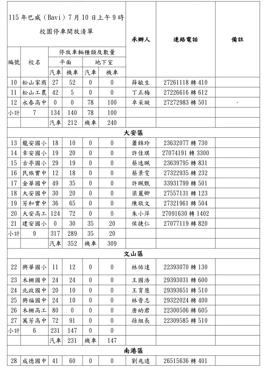 圖片來源:在地新聞
