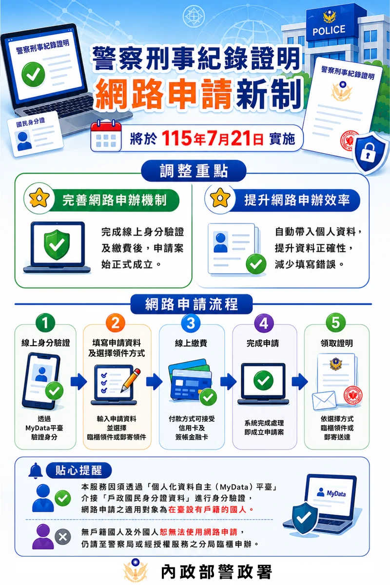 良民證網路申請新制7月21日上路　高雄警方提前公告