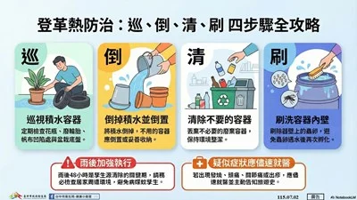 暑假出遊旺季到　中市衛生局提醒防登革熱先做好防蚊