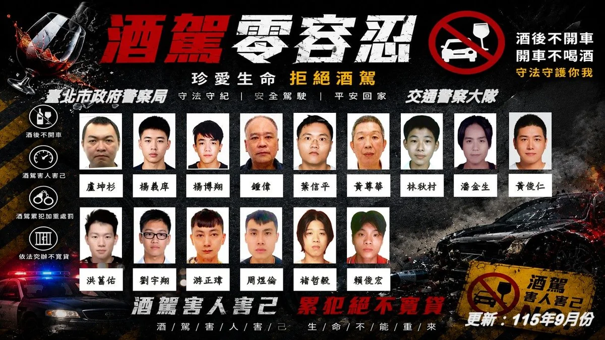 北市公布九月酒毒駕累犯名單　三十人姓名照片公開
