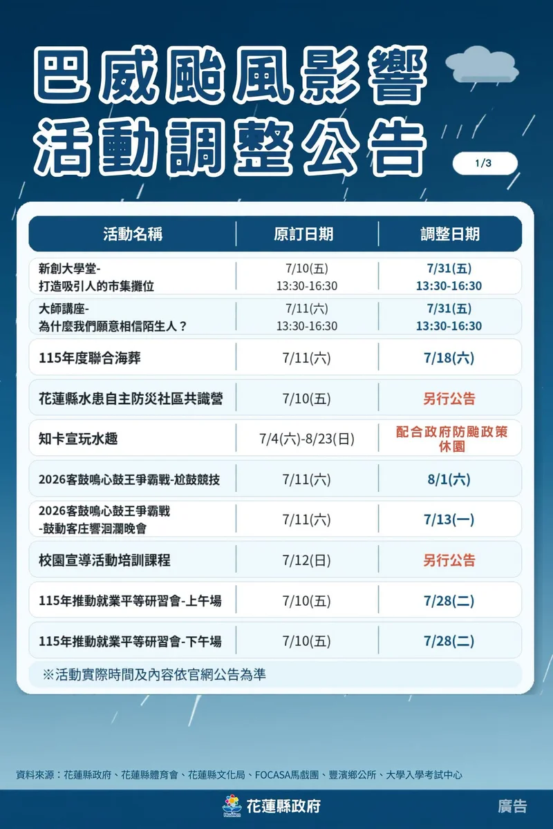 颱風巴威逼近　花蓮本週末多場活動延期辦理