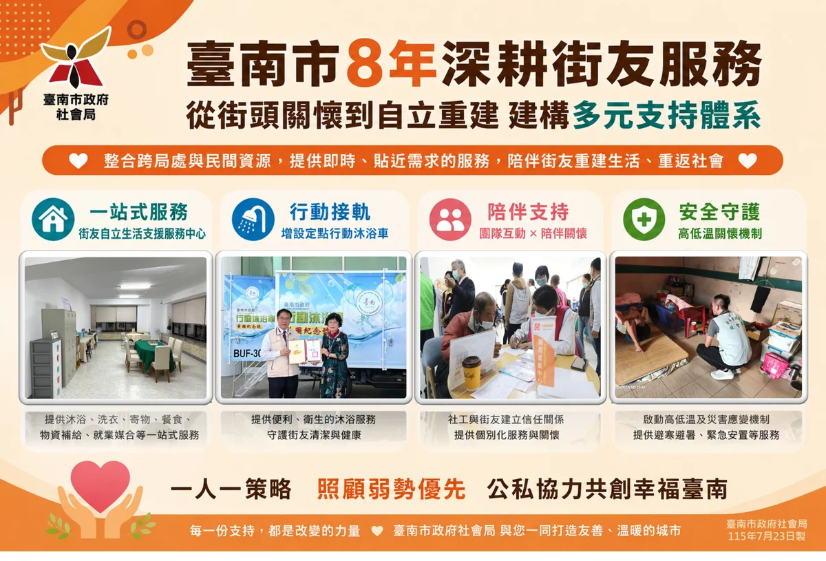 從沐浴到自立 臺南街友服務八年走出一人一策略