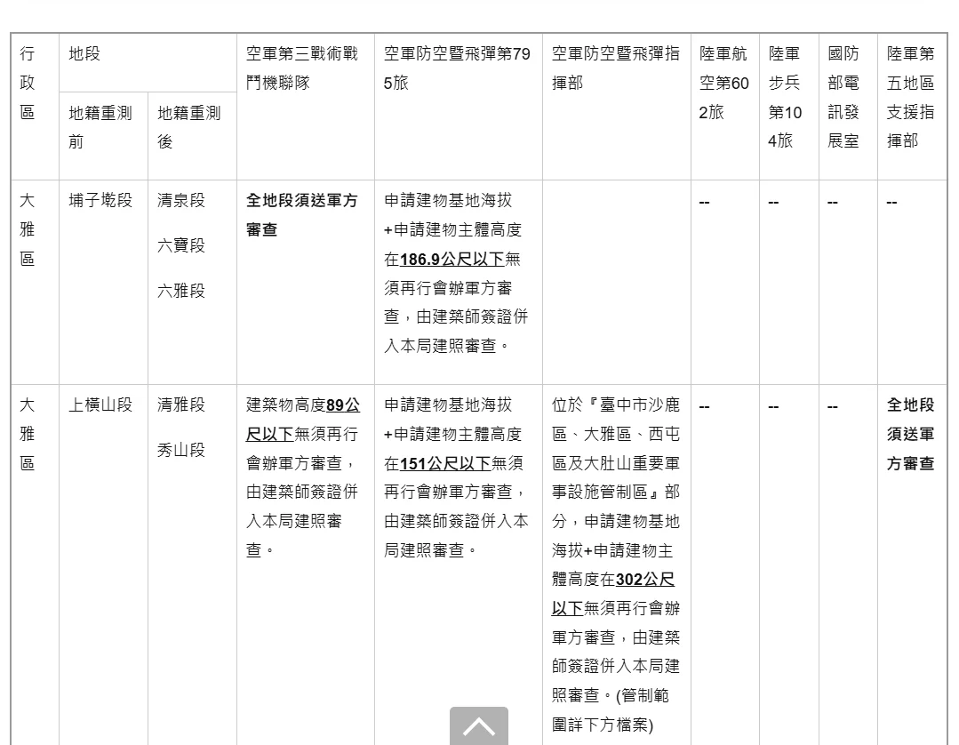 圖片來源:在地新聞